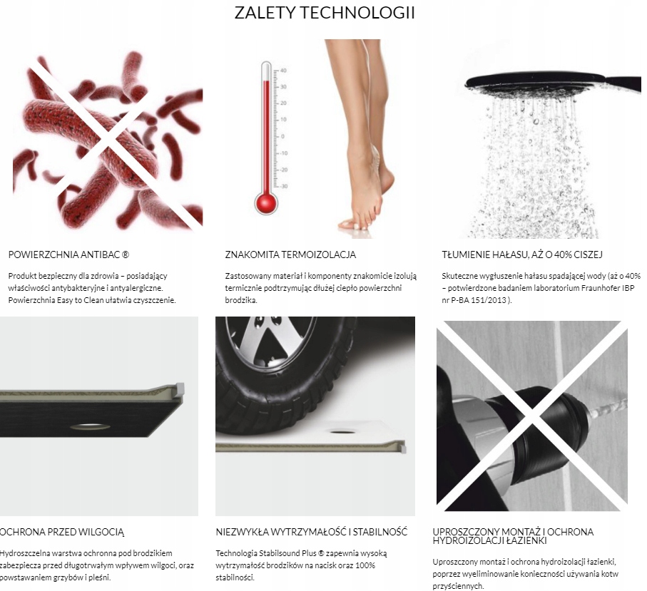 SCHEDLINE Brodzik 90x80 ESTIMA 80x90 SCHEDPOL biały kompozyt niski gładki Kod producenta 3SP.E2P-8090