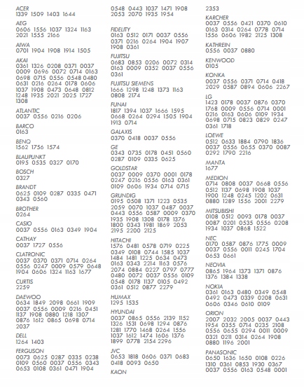 Pilot Cyfra+ NC+ Philips HD 6201 7201 Oryginalny Model 7201