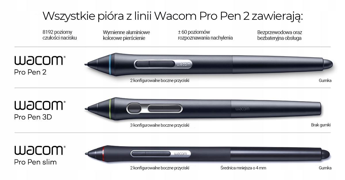 С английского на русский pens. Wacom ручка Pro Pen 2 для. Перо Pro Pen 2 (kp504e). Ручка Wacom Pro Pen 2 для Intuos Pro. Wacom Pro Pen Slim.