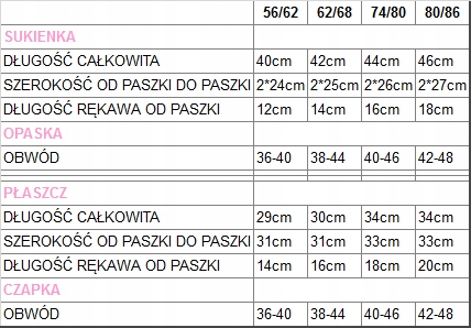 SUKIENKA do CHRZTU + OPASKA Ubranko ANDZIA 74 80 Płeć Dziewczynki