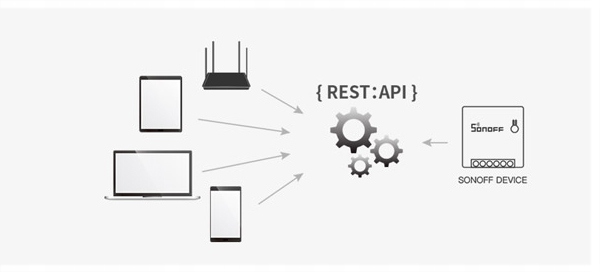 Sonoff Mini 10A włącznik światła WiFi dopuszkowy Rodzaj sterownik