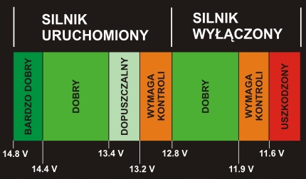 TESTER WOLTOMIERZ VOLT PRÓBNIK MIERNIK 12V 24V Wersja Europejska