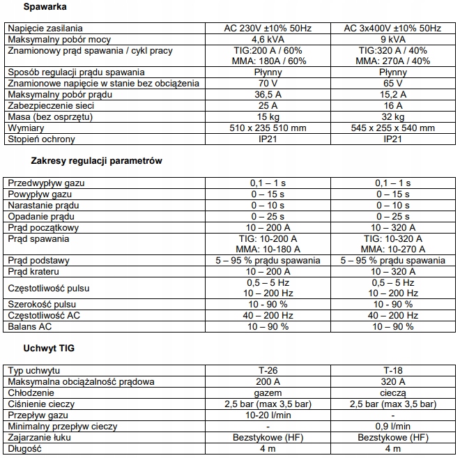 Spawarka inwerter TIG AC/DC 210 acdc sherman PULS Marka Sherman