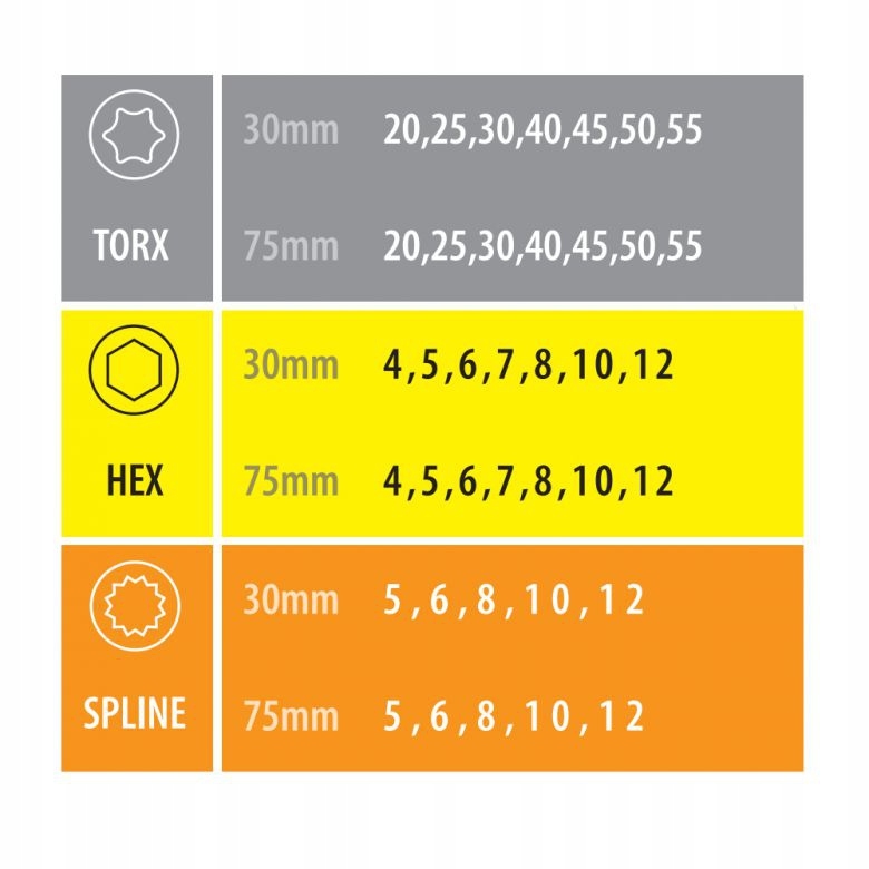 DEDRA Zestaw końcówek wkrętakowych 40EL. Marka Dedra
