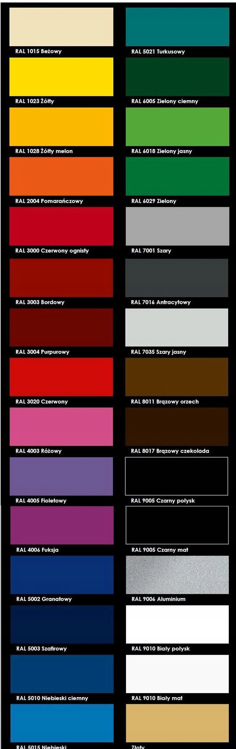 LAKIER FARBA W SPREJU PLASTIKU CZARNY MATOWY 9005 EAN (GTIN) 5906739720156