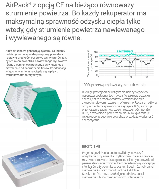 Rekuperator Thessla Green AirPack 4 400h Energy+ Zakres klas efektywności energetycznej A+ - G