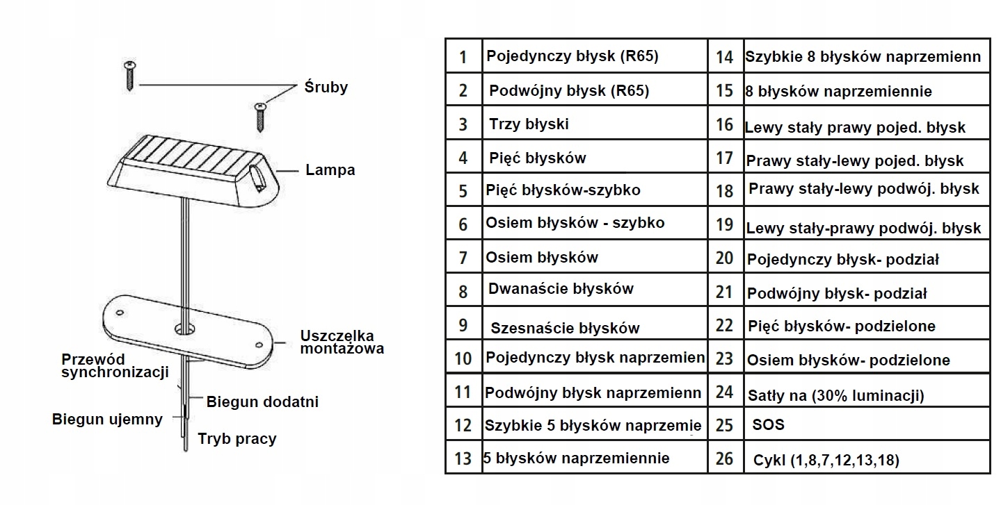 ELTA LAMPA OSTRZEGAWCZA STROBOSKOP 6 LED 30W Light Source LED