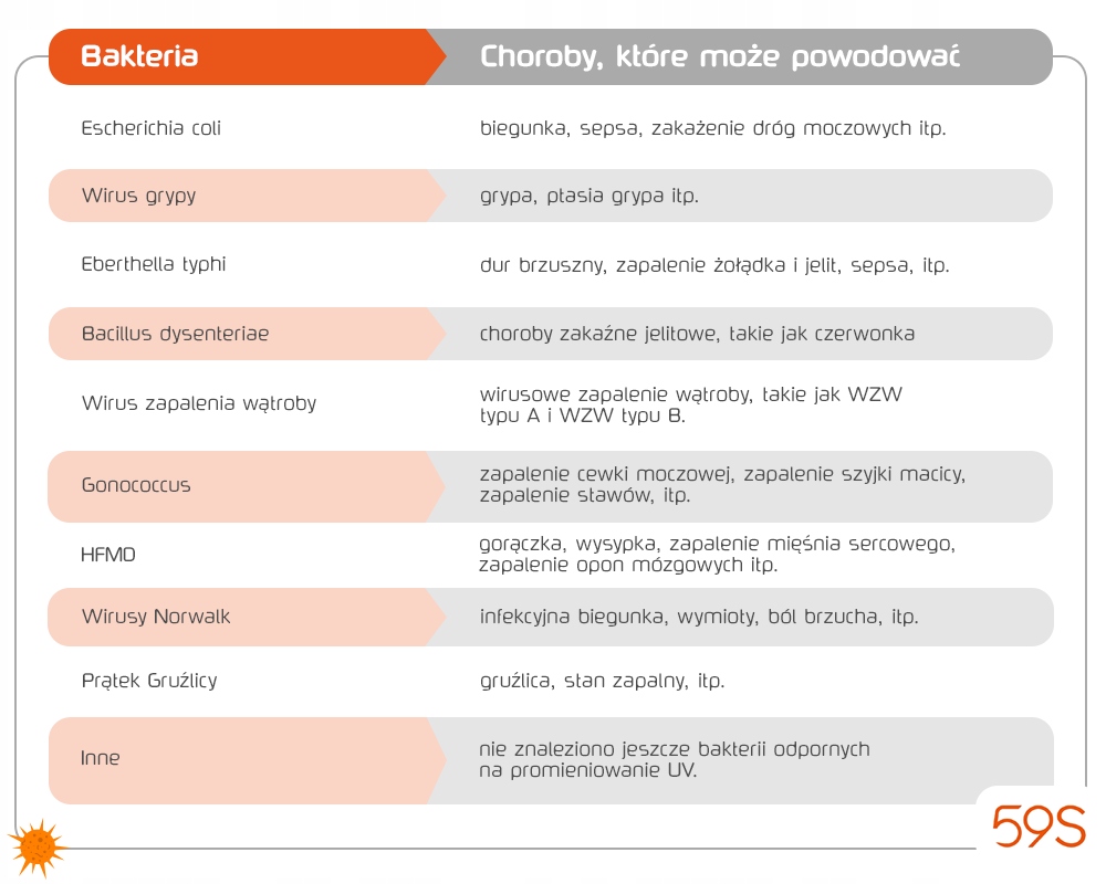 59S Różdżka do sterylizacji UVC LED X5 Model X5
