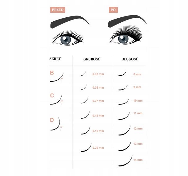 RZĘSY CLAVIER SPEED LASHES 0.07C/12MM OBJĘTOŚCIOWE Skręt C (mocny)