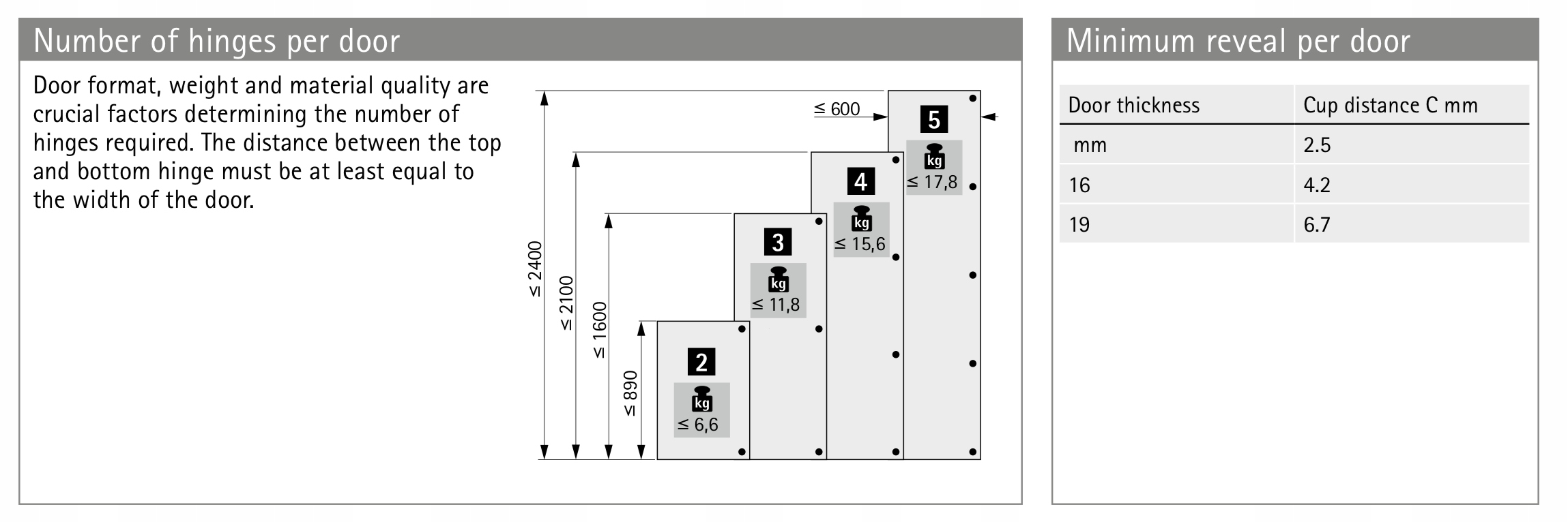 Zawias specjalny OPTIMAT PLUS 4 HETTICH ! JAKOŚĆ ! Marka Hettich