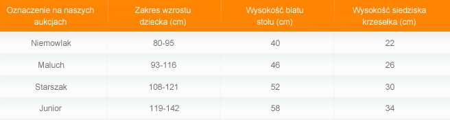 MEBELKI DZIECIĘCE: STOLIK 50x50 RÓŻNE WYSOKOŚCI Kod producenta 462