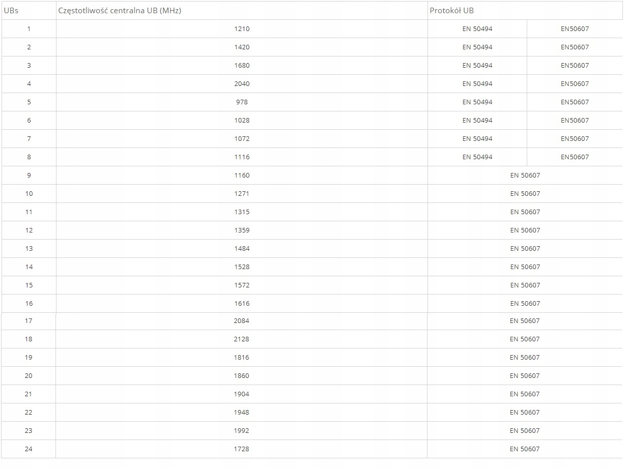 Konwerter Unicable II Televes Ultrabox NC+ Polsat Model Unicable II