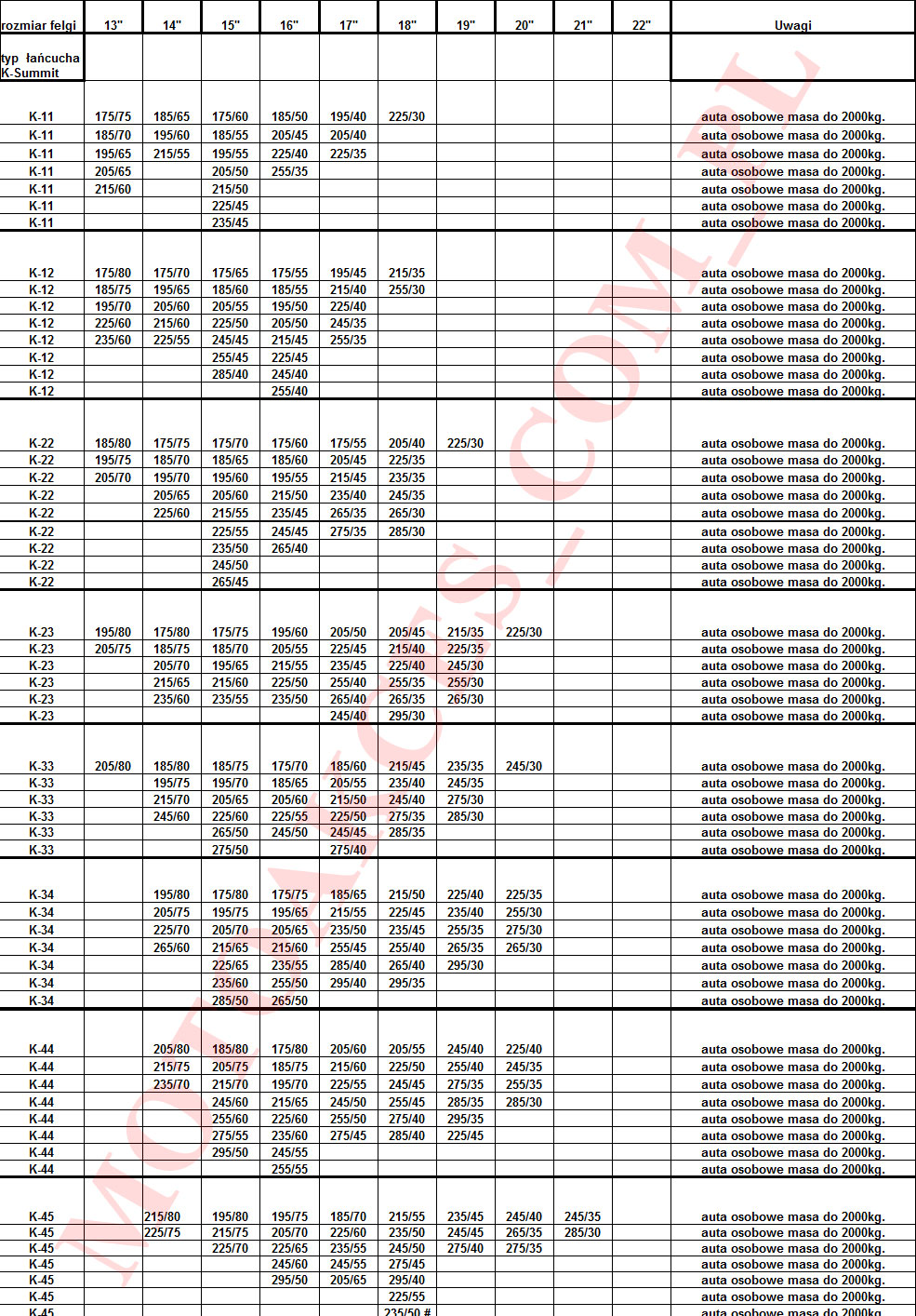 ŁAŃCUCHY Konig K-Summit gr. K-79 do opon 16", 17",18",19",20",21", 22", 23" EAN (GTIN) 8005438066293