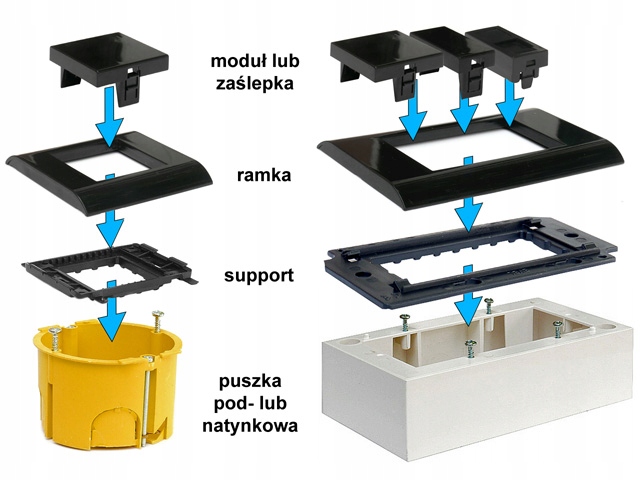 Moduł MEDIABOX 45x45 adapter 2xKEYSTONE biały Marka Stratos