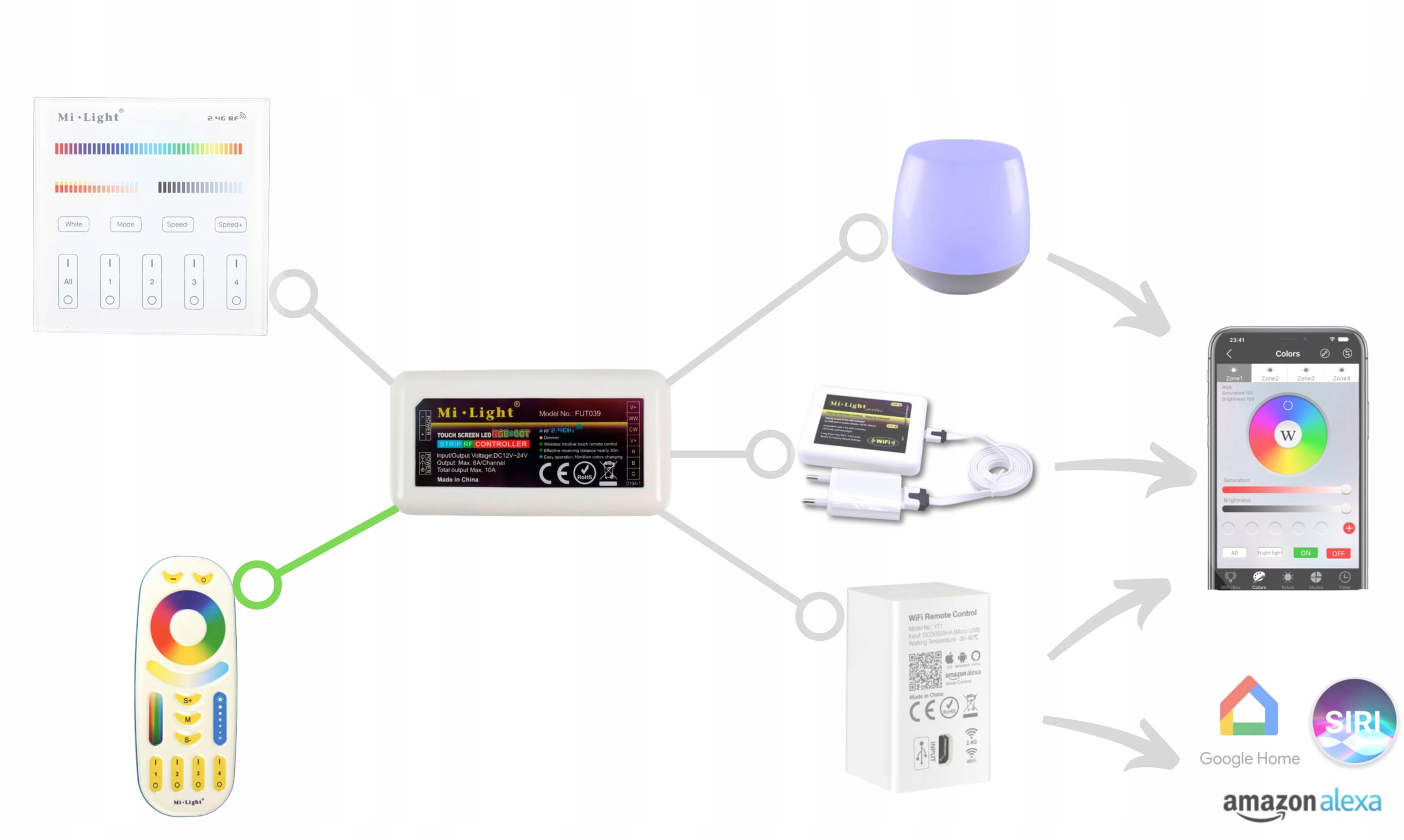 Sterowanie LED Mi-light RGB+CCT 2x sterownik+pilot Kod producenta 0000003525