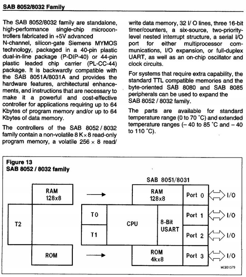 8032 SAB8032B-20P mikrokontroler 8-bit 20MHz DIP40 Producent Siemens