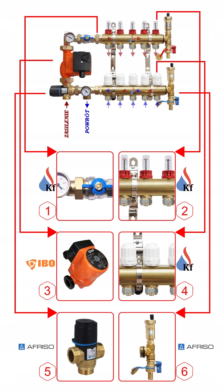 ROZDZIELACZ 4 OBW Z GRUPĄ POMPOWĄ DO PODŁOGÓWKI Marka Krakfach