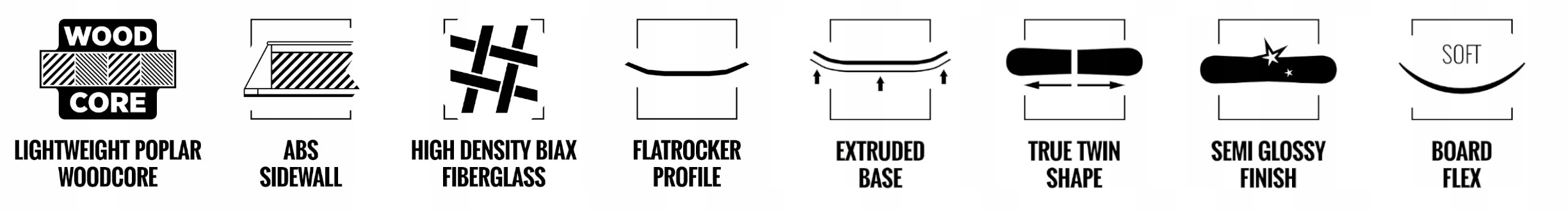 Snowboard RAVEN Supreme Mint 145cm Profil Rocker