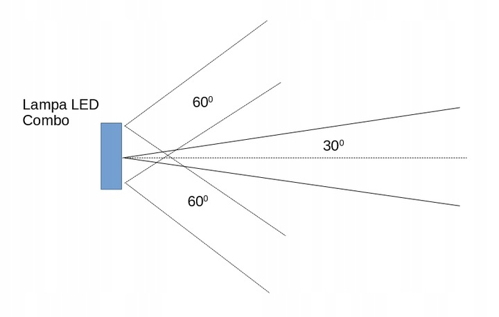 PANEL LED HALOGEN DALEKOSIEZNY LISTWA 234W36 92CM Power 234 W