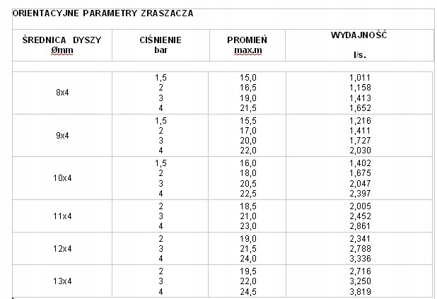 PROFESJONALNY ZRASZACZ POLOWY BIJAKOWY R18S 11/4'' Marka Rossi