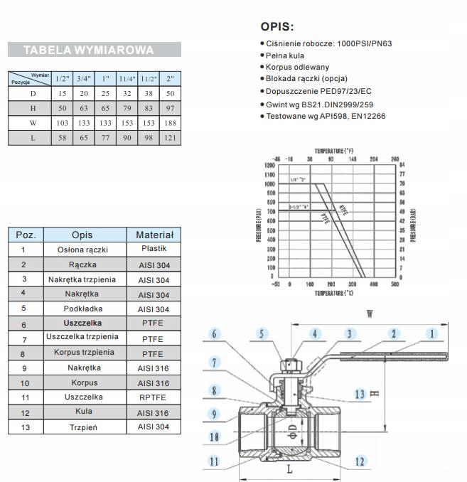 1 1/2" ZAWÓR KULOWY NIERDZEWNY 2-CZ KWASOWY Marka Bejmet