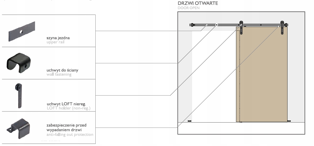 System do drzwi przesuwnych Barndoor Rustical 2,5m loftowy szyna w całości Marka Laguna