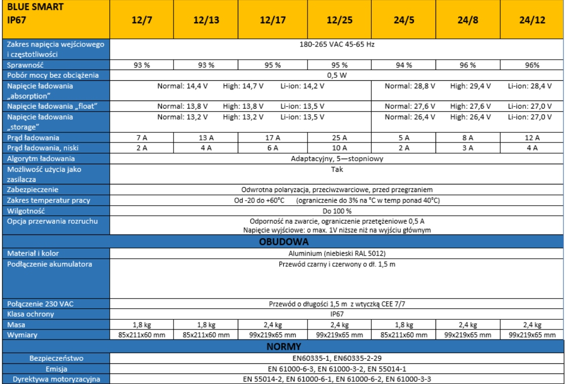 ŁADOWARKA VICTRON SMART 24V 12A IP67 MARINE Model IP67