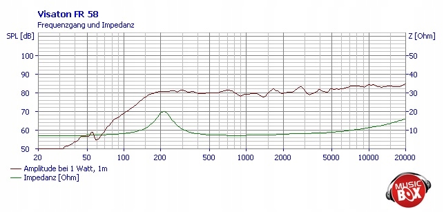 GŁOŚNIK SZEROKOPASMOWY VISATON FR58 8ohm 12W NOWY Marka Visaton