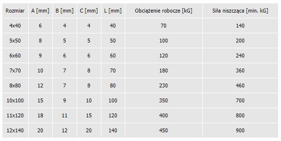 KARABIŃCZYK DO LIN 8x80 mm SKRĘCANY KARABINEK Marka Marcopol