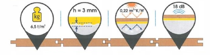 Podkład pod panele podłogi XPS 5mm. Grubość 5 mm