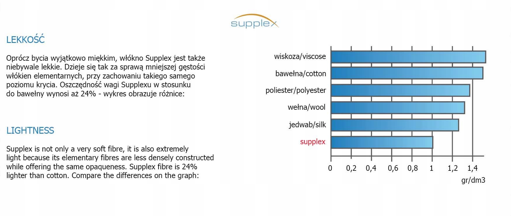 Getry termoaktywne TERVEL JUNIOR 130-145 Marka Tervel