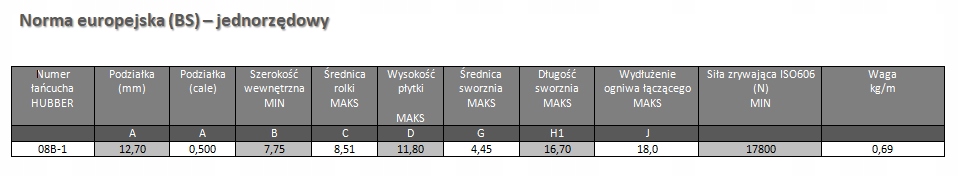 ŁAŃCUCH ROLKOWY 08B-1 1/2" OPAK. 5m HUBBER Marka Hubber