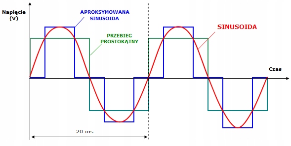 IPS-1000S PRO PRZETWORNICA NAPIĘCIA SINUS 12V Rodzaj inny