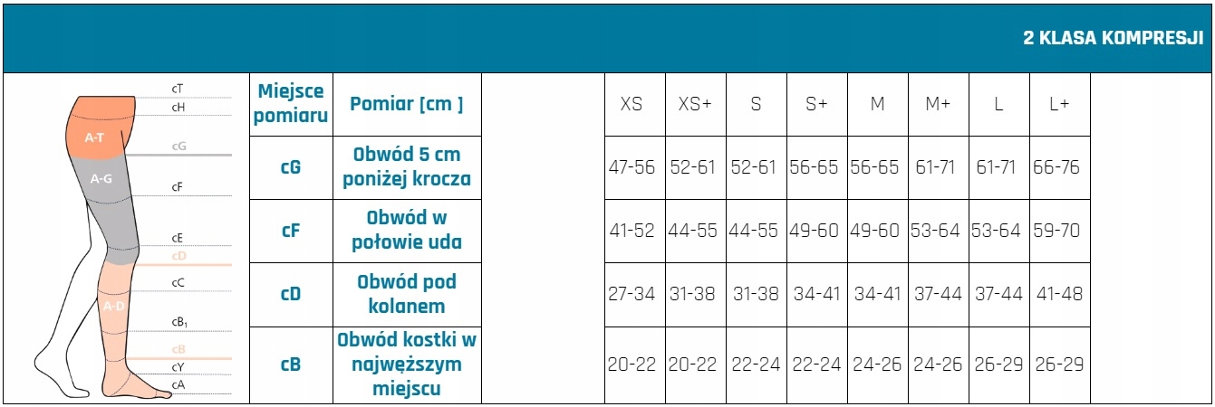 Pończochy uciskowe na żylaki Sigvaris Cotton CCL2 Model COTTON