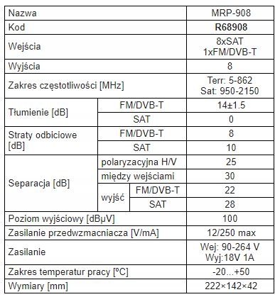 Multiswitch 9/8 aktywna naziemna MP-0908 Signal Kod producenta R68908