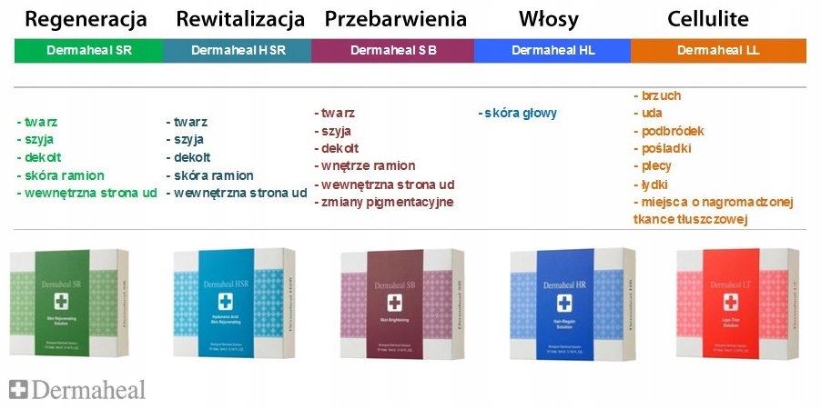 Dermaheal LL lipoliza podbródka MEZOTERAPIA Kod producenta 8809171380100
