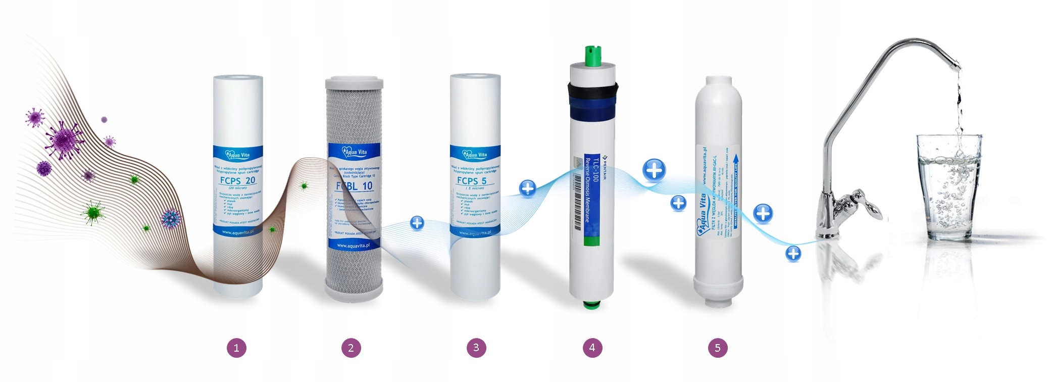 FILTR WODY ODWRÓCONA OSMOZA DO KUCHNI RO5 100 GPD Model AQUA VITA RO5