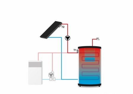 TECH ST-401N sterownik do systemów solarnych Kod producenta ST-401n