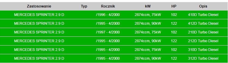 TŁUMIK ŚRODKOWY MERCEDES SPRINTER 13.173 Producent części Inny
