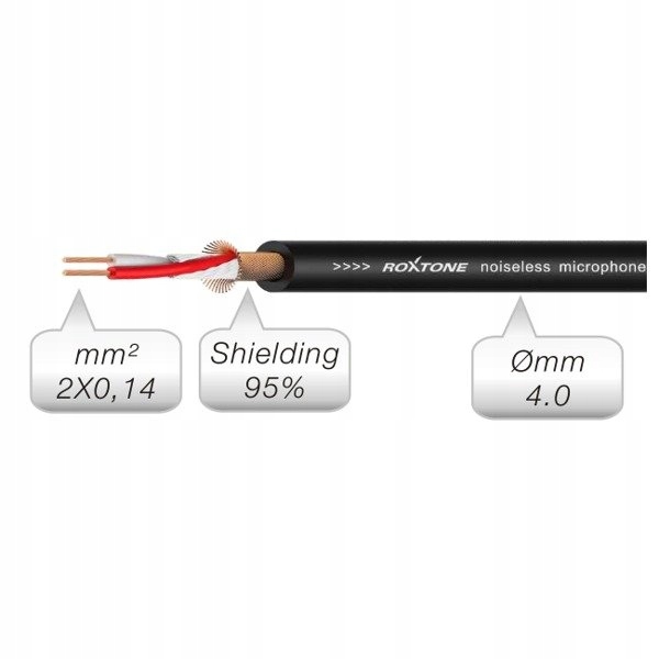 Kabel audio RACC240L1.5 1.5m jack 3.5mm EAN (GTIN) 5907517605504