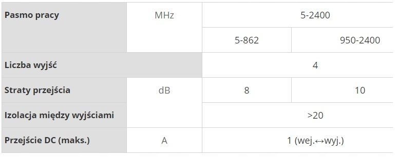 Rozgałęźnik 1/ 4 Televes RTV SAT Splitter Sygnału Telewizyjnego Antenowego EAN (GTIN) 8424450051528
