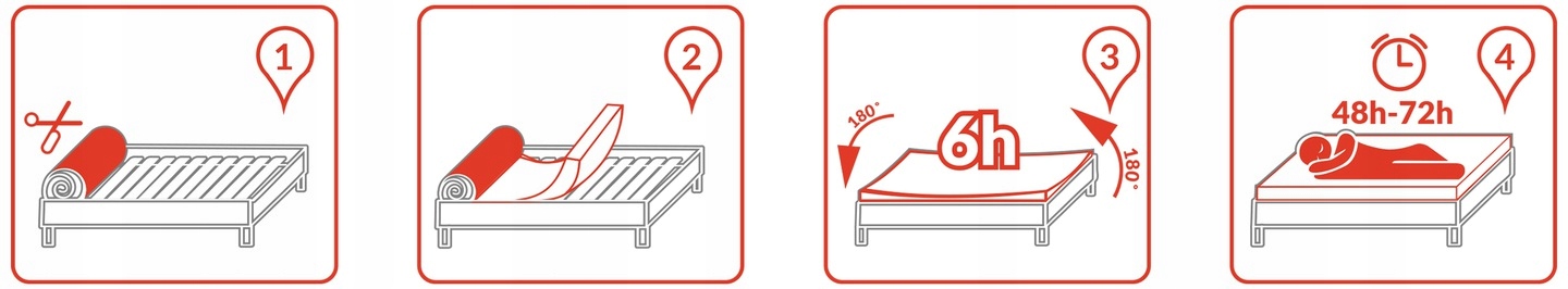 Materac piankowy BEST KOKOS +HR +POKROWIEC 70x160 Twardość średnio - miękki