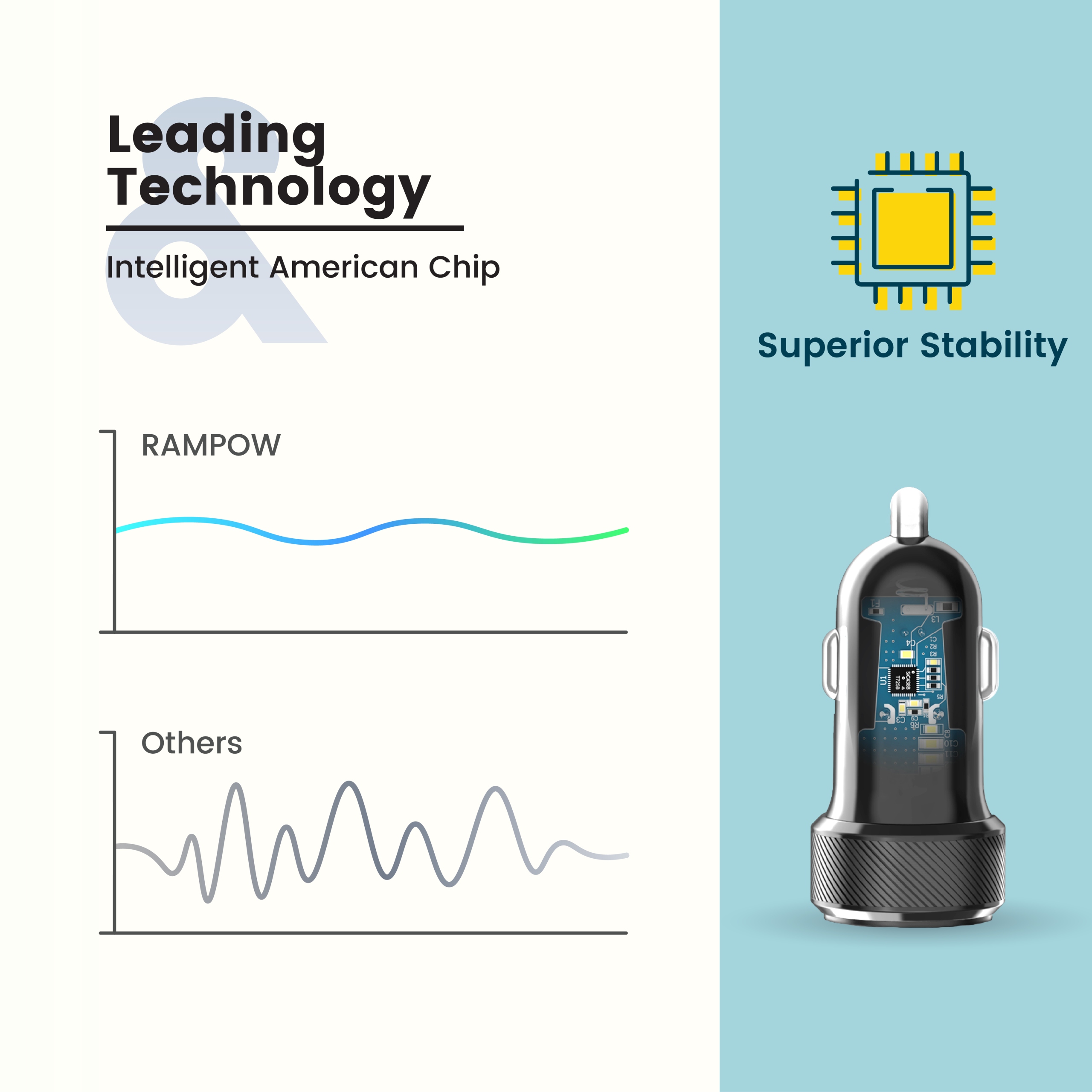 Ładowarka samochodowa Rampow 2x2,4A Producent inny