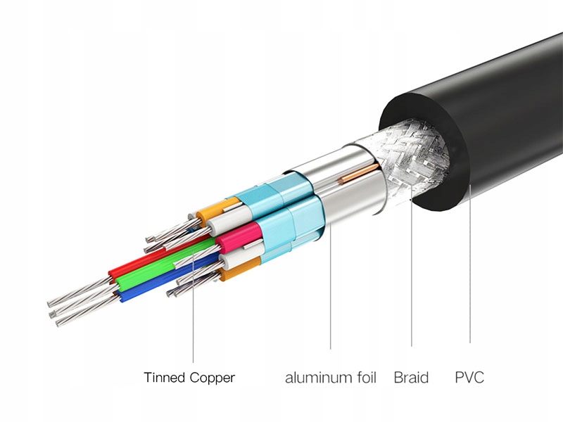 KABEL PRZEWÓD USB 3.0 A-B MICRO B 3.2 USB DO DYSKU HDD ZEWNĘTRZNEGO 0,5m Długość kabla 0.5 m
