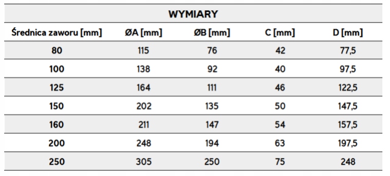 Anemostat nawiewny metalowy z ramką 200. Marka Alnor