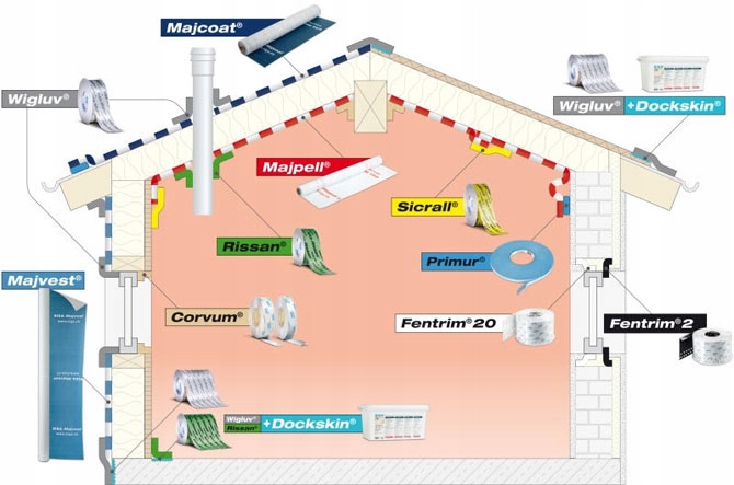 Páska na tesnú montáž okien Siga Fentrim Is 20 100 mm 25 m vnútorná