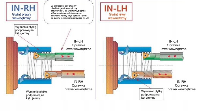 PŁYTKA DO GWINTÓW 11 IR 11 UN BMA CARMEX /FANAR Marka Carmex