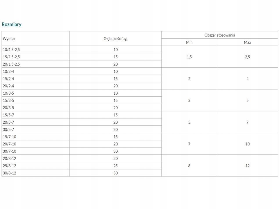 Taśma rozprężna 10/15mm Uszczelka OKIENNA HANNO Marka Oknobest