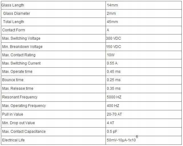 Kontaktron prosty 14mm (10 sztuk) Producent chn