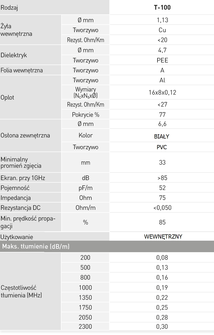 Kabel Televes T100 z CU 1,13 MIEDZIANY 1m 2126 Długość kabla 1 m